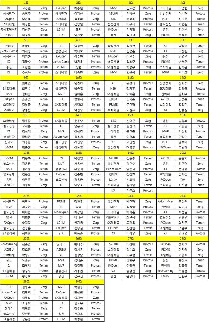 WCG 스타2 한국 대표 선발전 대진표 공개