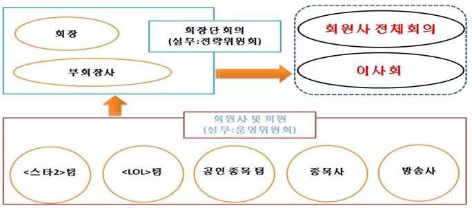 넥스트e스포츠 액션플랜 1차안 어떤 내용 담겼나