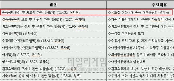 새누리당이 발표한 9월 정기국회『6대 실천과제 및 중점 처리 법안 126건 중 일부(자료출처=새누리당)