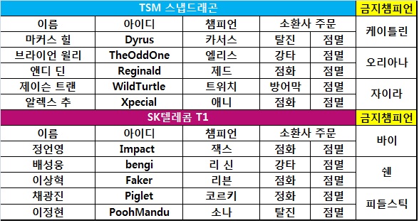 SK텔레콤 '리쌍' 전략으로 업그레이드