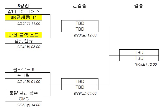 라이엇게임즈가 재공지한 롤드컵 8강 중계 시간 및 일정.