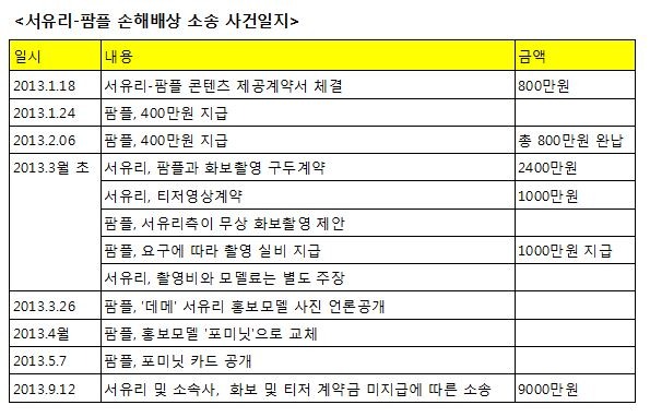 '롤스타' 서유리 vs 팜플 소송, 제기되는 몇 가지 의혹들