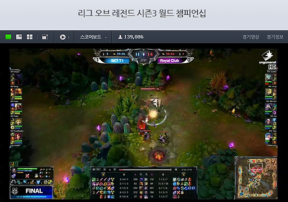 롤드컵을 중계한 네이버의 실시간 접속자 수가 13만9,000명에 달했다(5일 결승전 중계 캡처).