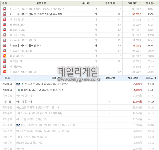 아이템베이(위)와 아이템매니아에서 거래되고 있는 '하스스톤' 베타키.