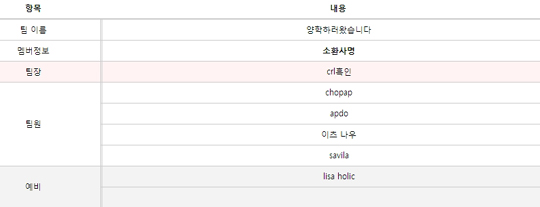대리 논란 '양학하러왔습니다' 롤챔스 출전 문제 없다