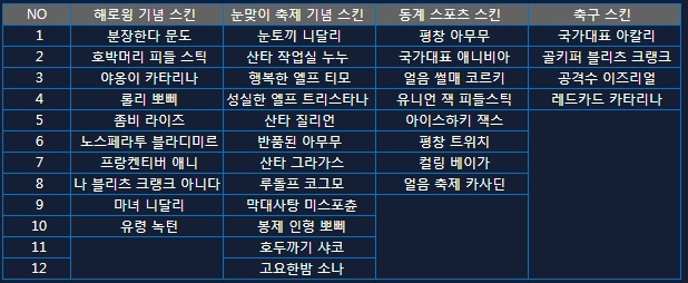 라이엇게임즈가 공개한 LOL 한정 스킨 공개 목록(LOL 홈페이지 캡처).
