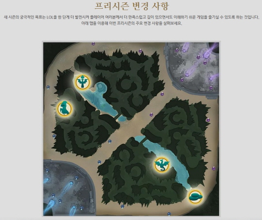 LOL 시즌4서 서포터-정글러 성장 도모