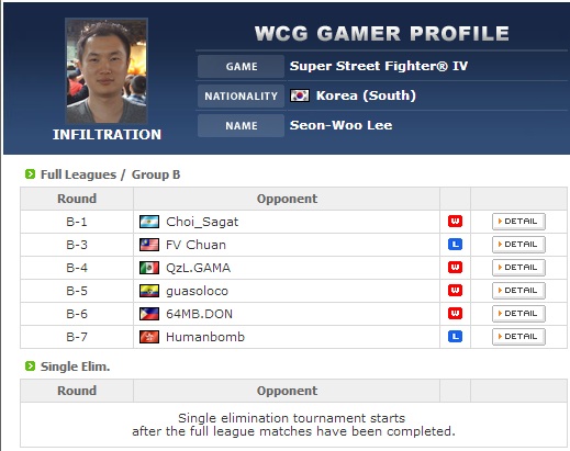 WCG 2013 그랜드 파이널 슈퍼스트리트파이터4에 출전한 이선우의 기록.