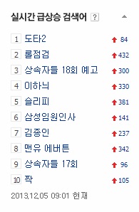 롤점검 장기화 덕에 도타2 급상승