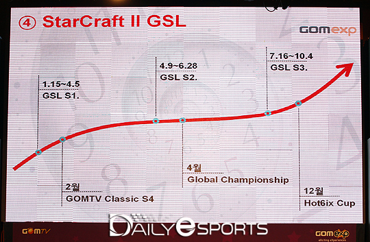 2014년 곰TV 스타크래프트 대회 일정