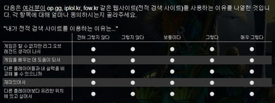 라이엇게임즈가 실시한 설문 중 한 문항.