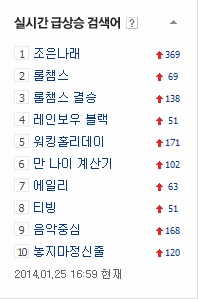 롤챔스, 실시간 검색어 장악