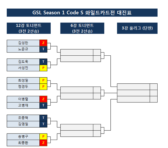 WCS GSL 코드A 와일드카드 대진표(사진출처=곰TV 공식 홈페이지)