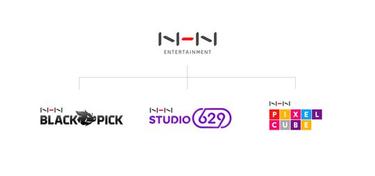 NHN엔터테인먼트 분할회사 구조