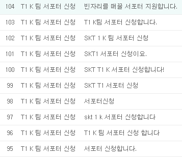 SKT K 서포터 모집 게시판에는 30일 기준 104명의 신청자가 몰렸다.