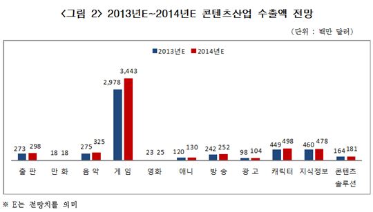 자료: 한국콘텐츠진흥원