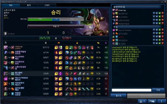 상대 정글러의 탈주 덕분에 싱겁게 경기에서 승리했다.