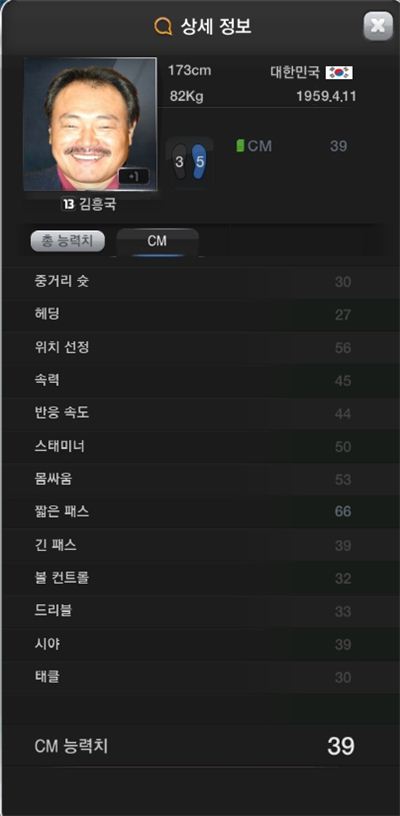 피파온라인3, 김흥국 프로필 합성 이미지