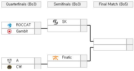 유럽 LCS 포스트 시즌 대진표(사진=리그피디아 발췌).