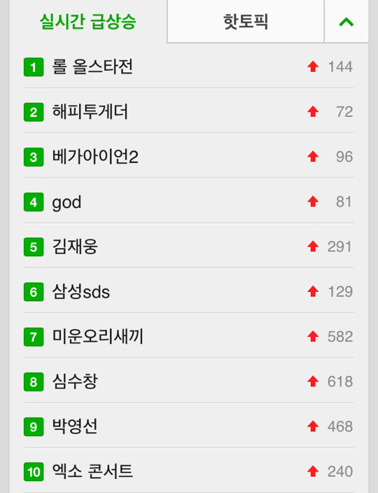 '실시간 검색어 1위' 롤 올스타전, 뜨거운 관심