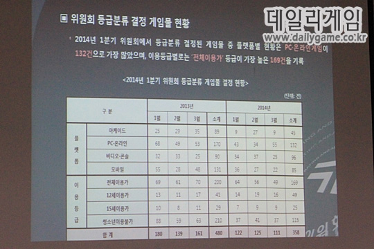 게임물관리위원회가 20일 공개한 2014년 1분기 등급분류 결정 게임물 현황.