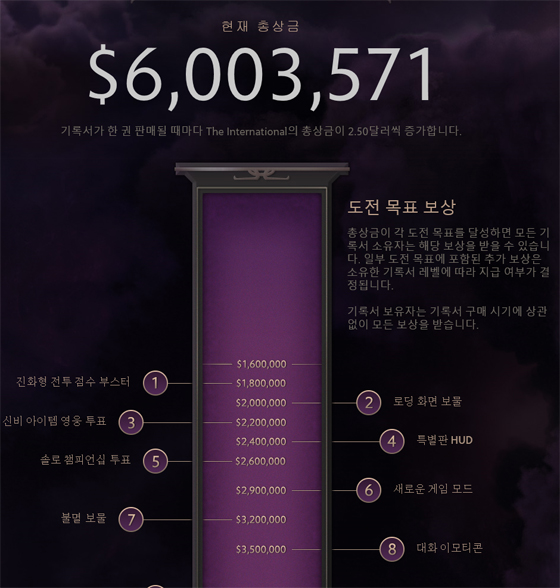 (사진 캡처=도타2 공식 홈페이지)