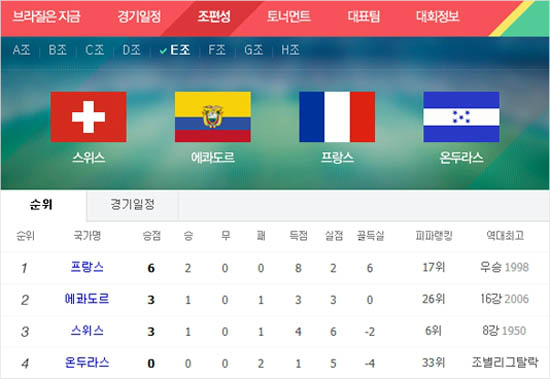 21일기준E조순위.(네이버화면캡쳐)