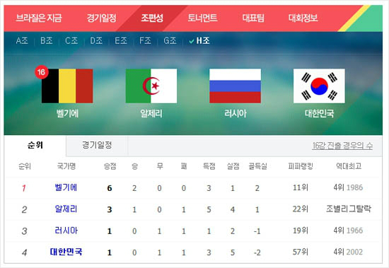 23일현재H조순위.(네이버화면캡쳐)