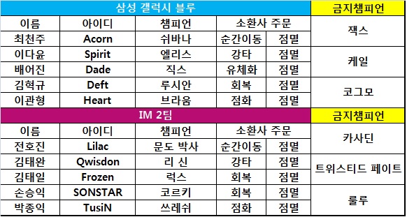 럭스, 롤챔스서 1년만에 등장