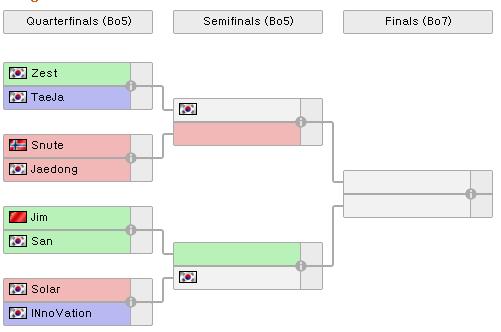 IEM 시즌9 8강 대진표.