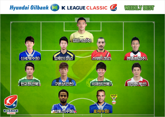 현대오일뱅크K리그클래식18라운드베스트11(자료사진=한국프로축구연맹)