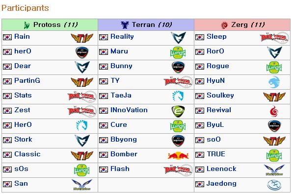 中 WEC, 선수 개별 섭외 의혹