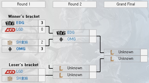 로얄클럽 '승승패패패'로 LPL 서머 PO 패자조행