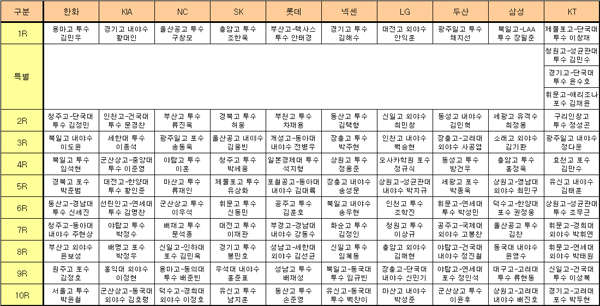 ▲2015제2차신인지명회의결과.정리│김현희기자