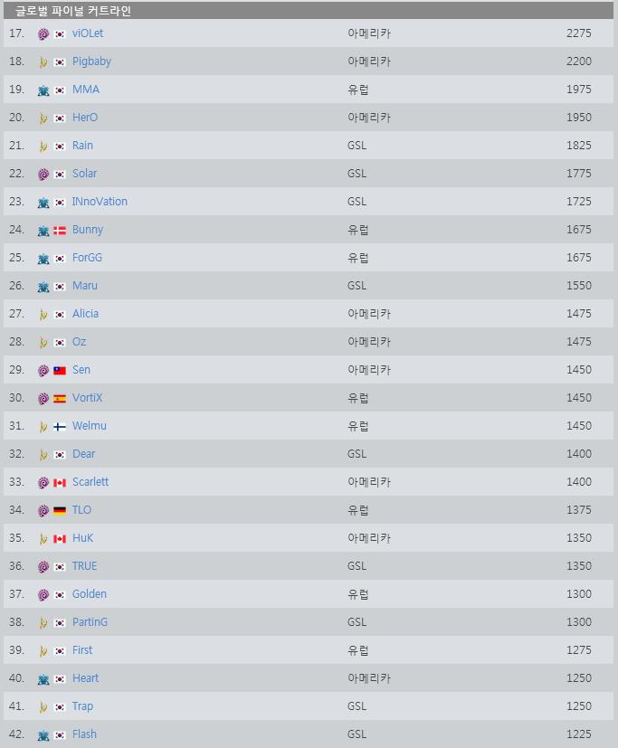 스타크래프트2 공식 홈페이지 캡처.