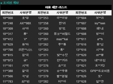파티게임즈가 공개한 이용 제한 이용자 리스트 일부.