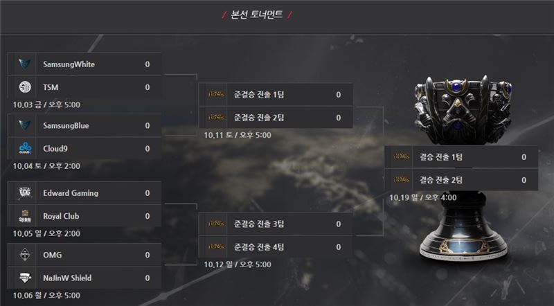 삼성 LOL 형제팀, 롤드컵서도 4강 맞대결?
