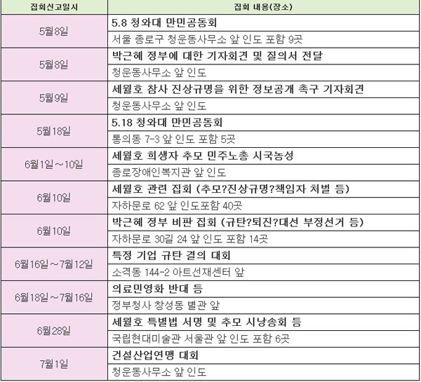 ▲청와대인근에서불허된집회시위들=자료진선미의원