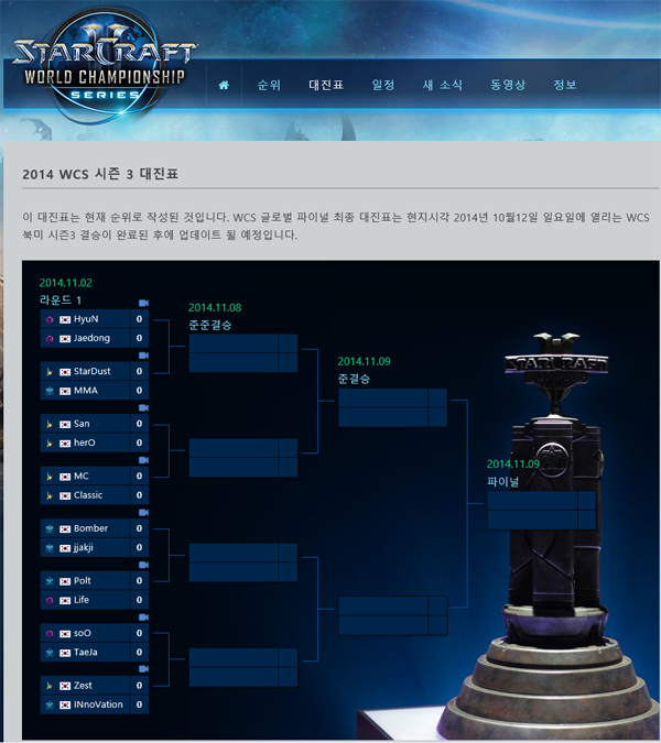 12일까지 업데이트 된 WCS 글로벌 파이널 대진표. WCS 아메리카 남은 결과에 따라 순위가 변동될 가능성이 높다(이미지 캡처=블리자드 WCS 홈페이지)