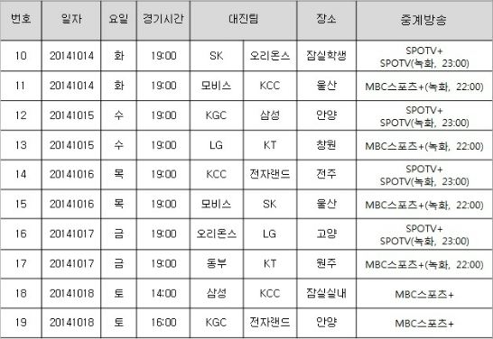 2014-2015시즌프로농구정규리그두번째주중계편성표(표/KBL)