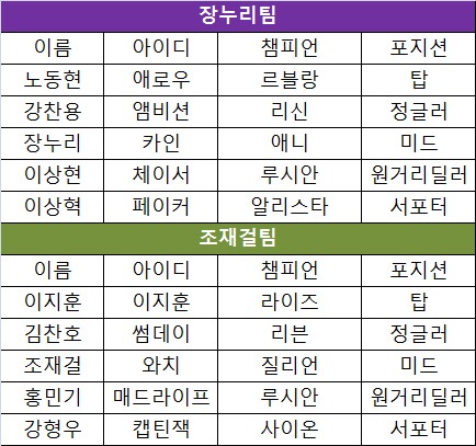 '끝날 때까지 모른다' 이지훈-강형우 덕에 와치팀 역전!
