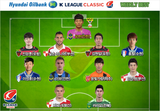 경남과경기에서미친선방을선보인인천유나이티드의수문장유현은'현대오일뱅크K리그클래식'34라운드최우수선수(MVP)에선정됐다.(자료사진=한국프로축구연맹)