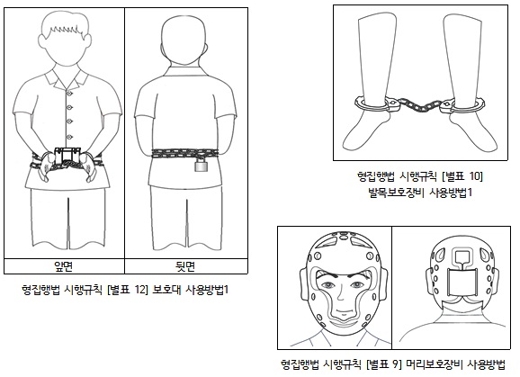 ▲보호대사용방법.<천주교인권위제공>