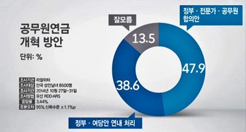 ▲공무원연금개혁방안도표.