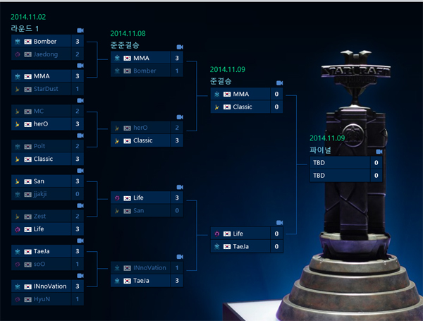 이미지=블리자드 WCS 홈페이지