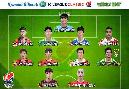 현대오일뱅크K리그클래식35라운드베스트11.(자료사진=한국프로축구연맹)