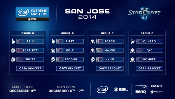 IEM 새너제이 조 편성 결과(이미지 출처=ESL 홈페이지)