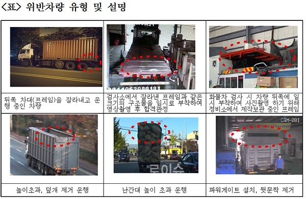 ▲위반차량유형및설명.<경남경찰청제공>