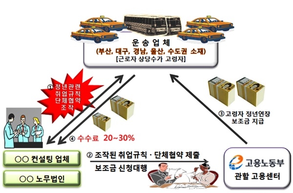 ▲범행구조및주요범행수법.<부산지검제공>