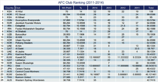 (사진=AFC페이스북)